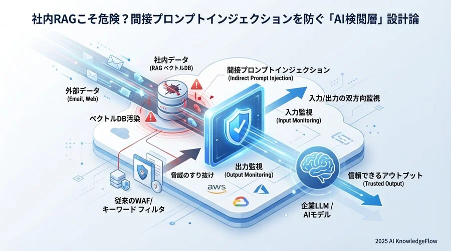 1. 信頼していた社内データが「トロイの木馬」になる瞬間 - Section Image