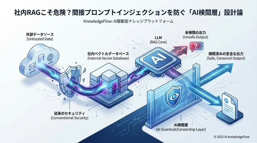3. AI検閲層（ガードレール）という新たな防御思想 - Section Image