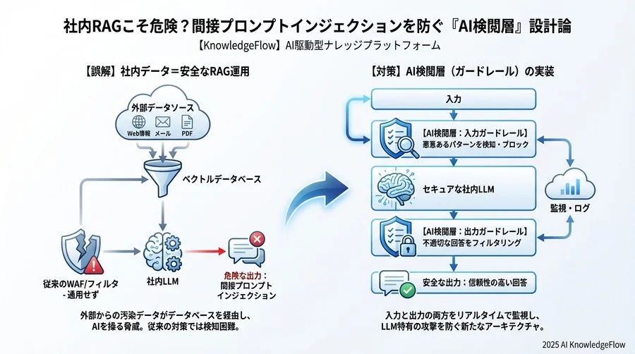 4. 「出力」の検閲が最後の砦となる - Section Image 3