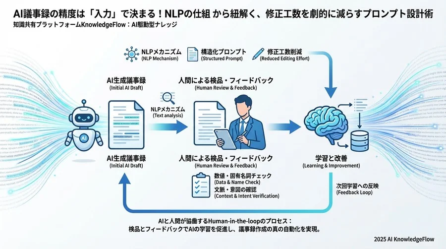 制約条件 - Section Image 3