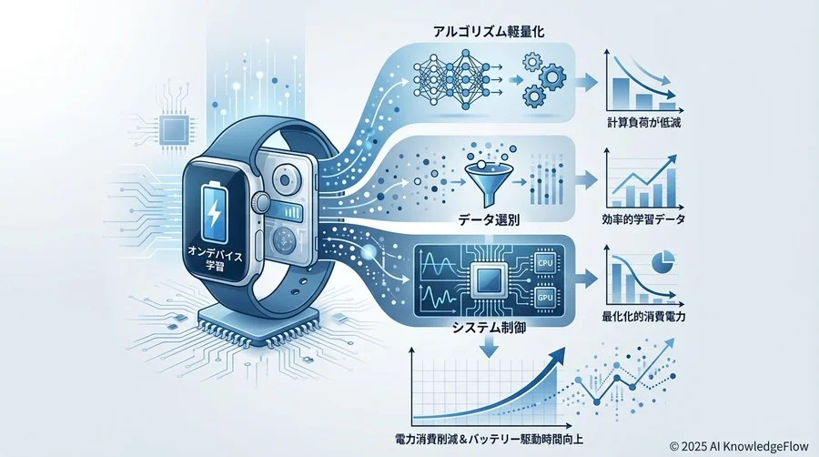 階層2：データレベルでの効率的ハンドリング - Section Image