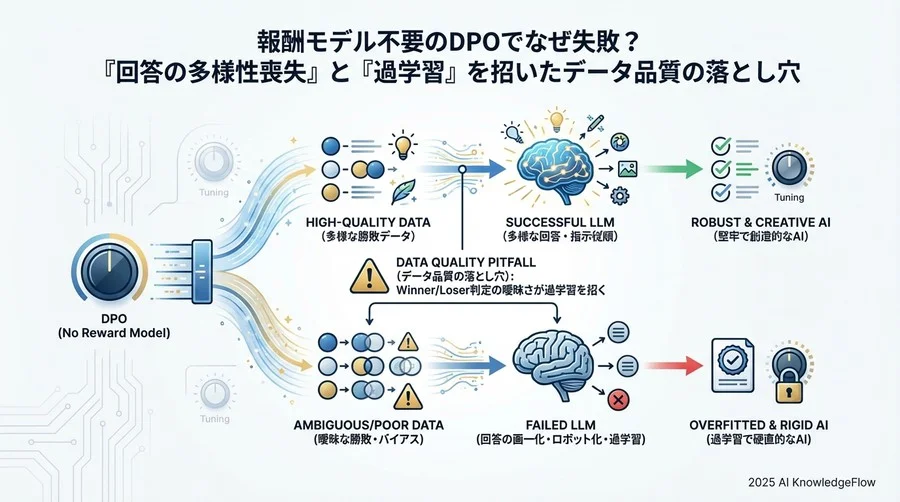 見逃された警告サインとプロセスの欠陥 - Section Image 3