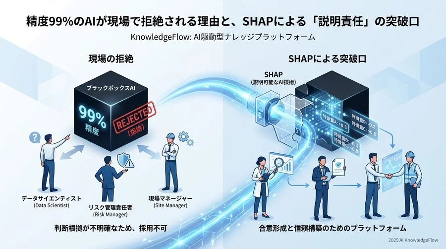 視点1：モデルの「公平性」をデータで証明する（データサイエンティストの視点） - Section Image