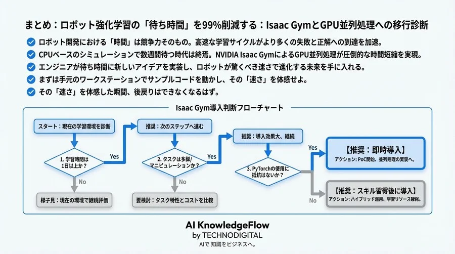 ロボット強化学習の「待ち時間」を99%削減する：Isaac GymとGPU並列処理への移行診断 - Conclusion Image