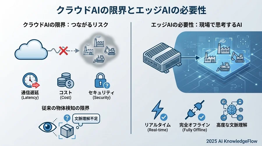 「つながり続ける」ことがリスクになる現場の現実 - Section Image