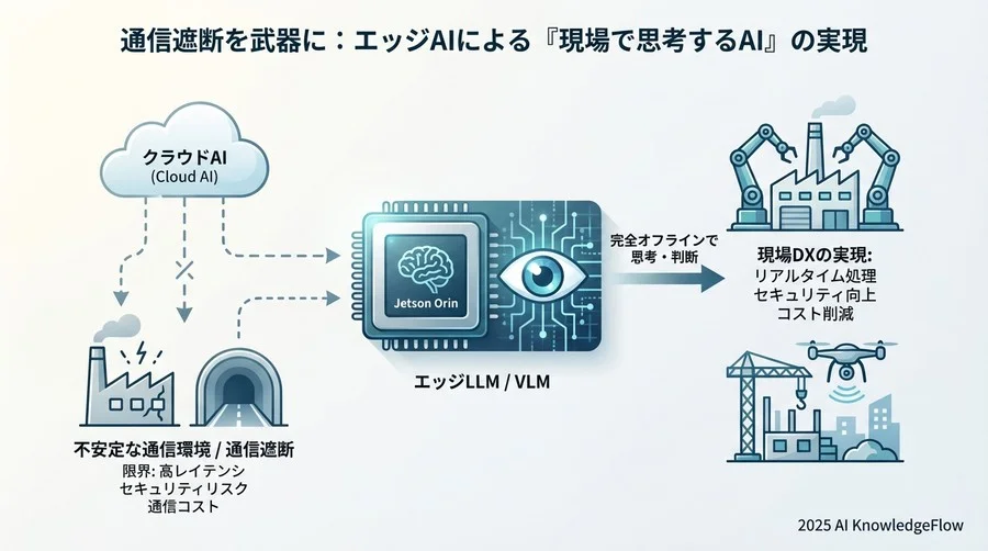 導入を阻む「3つの壁」とその乗り越え方 - Section Image 3
