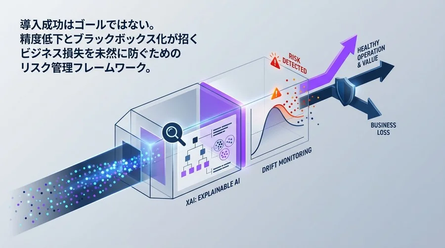 AIモデル運用リスクをゼロにする「健康診断」の仕組み：ドリフト監視とXAIで防ぐビジネス損失
