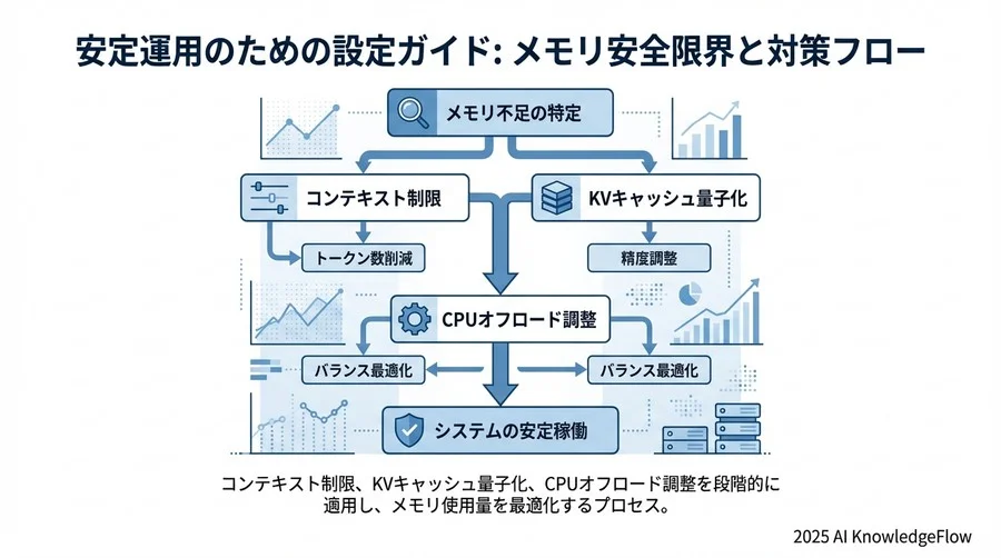 対策と緩和策：安定運用のための設定ガイド - Section Image 3