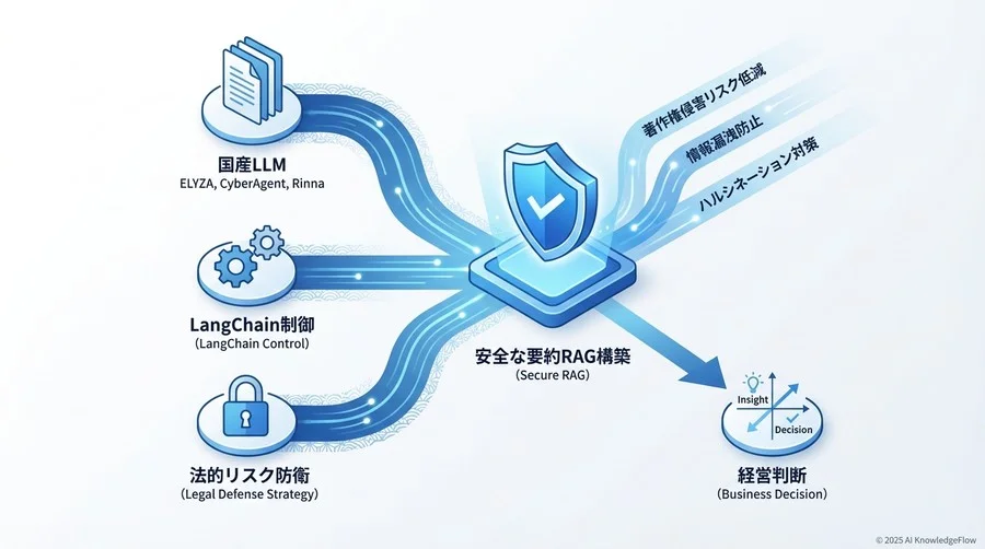 ユーザー入力を匿名化してからLLMへ渡す - Section Image 3