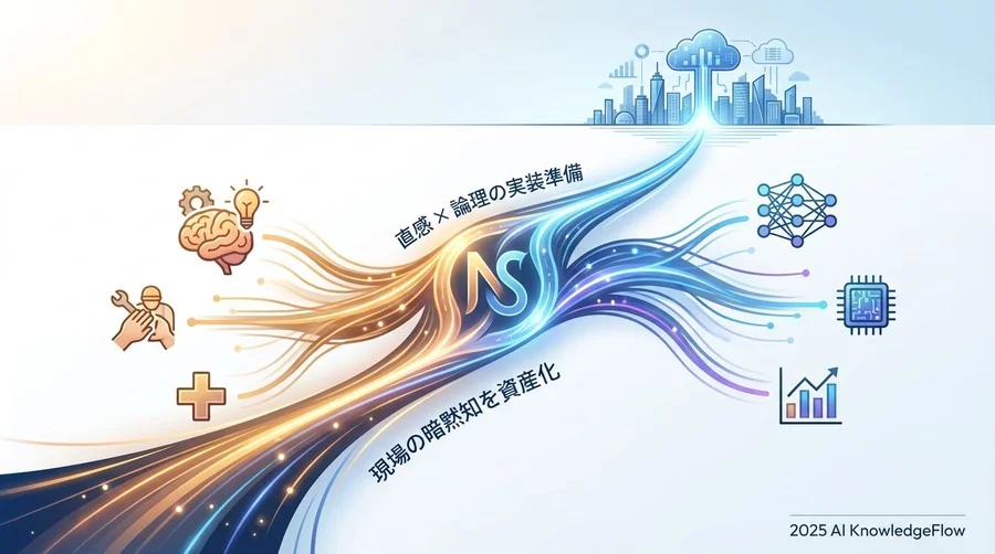 【知識資産の棚卸し】データとルールの準備チェックリスト - Section Image