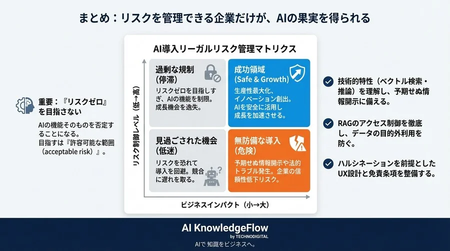 高精度なAIほどリスクが高い？「意味理解」が引き起こす法的トラブルを未然に防ぐための導入前必須ガイド - Conclusion Image