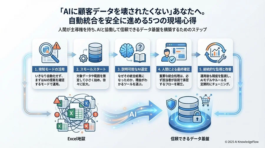 心得4：統合の「根拠」が見えるツールを選ぶ - Section Image 3