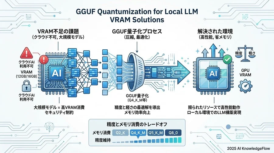 Q7-Q9：ハードウェア制約とモデル選定の実践（選び方の理解） - Section Image 3