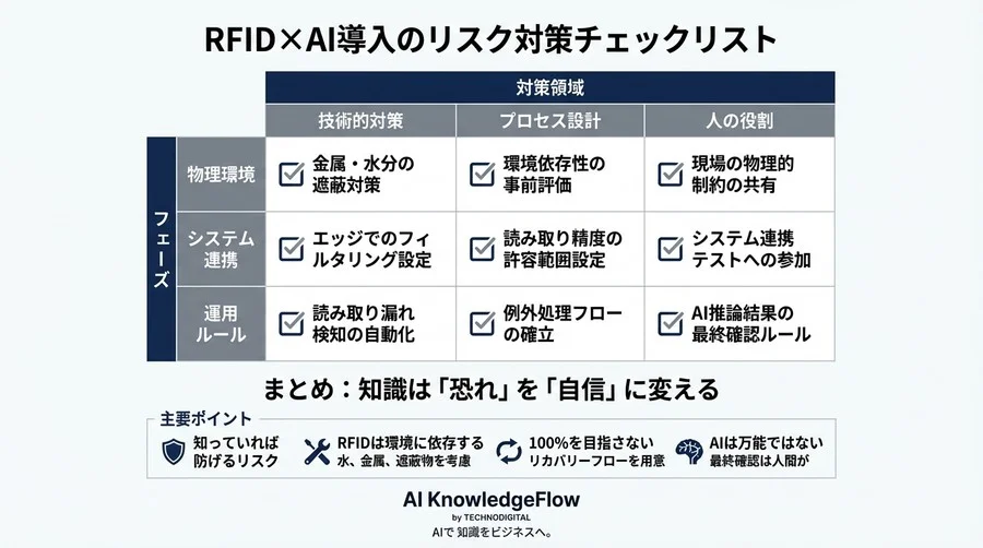 現場の「わからない」を武器に変える。RFID×AI在庫管理で失敗しないための実務用語集【リスク対策編】 - Conclusion Image