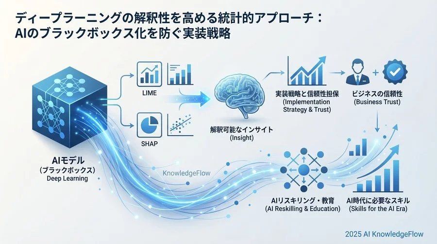 メカニズムの深層：摂動と近似による統計的推論 - Section Image