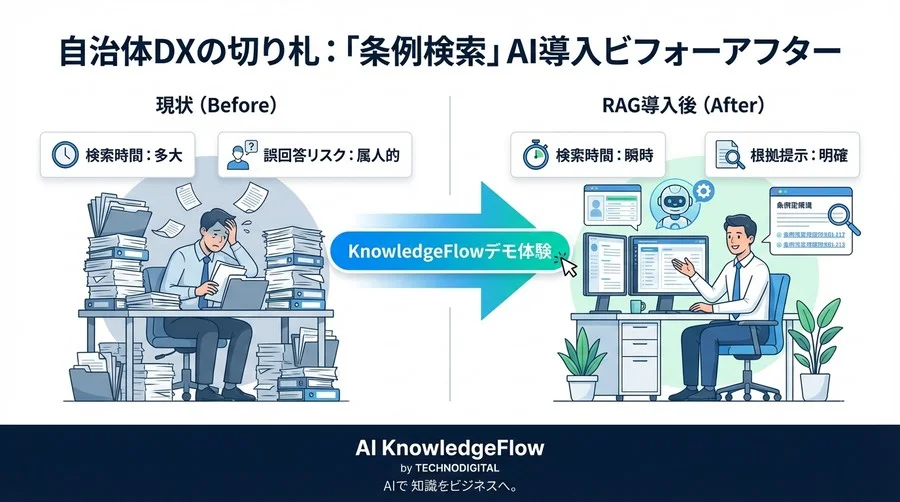 自治体DXの切り札。「条例検索」でAIの嘘を防ぎ、職員を激務から解放する方法 - Conclusion Image