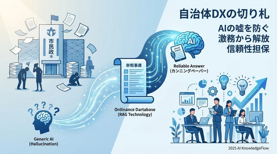 ハルシネーション（もっともらしい嘘）を防ぐための「安心設計」3つのポイント - Section Image