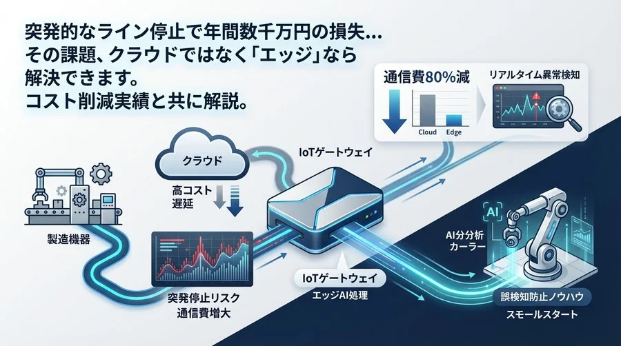 突発停止の損失を防ぐ「エッジAI」活用術：クラウド依存を脱却し通信費80%減を実現した現場の選択