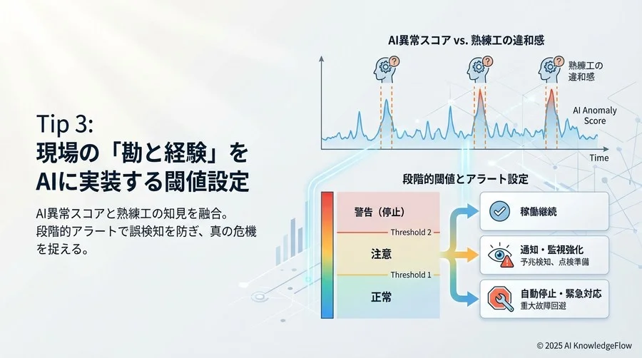 Tip 3：現場の「勘と経験」をAIに実装する閾値設定 - Section Image
