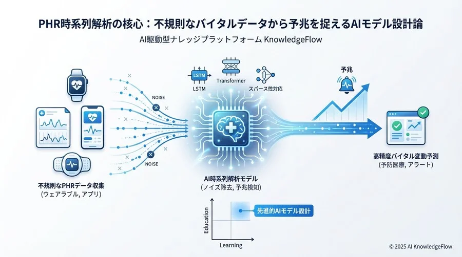 実務実装における評価指標とリスク管理 - Section Image 3