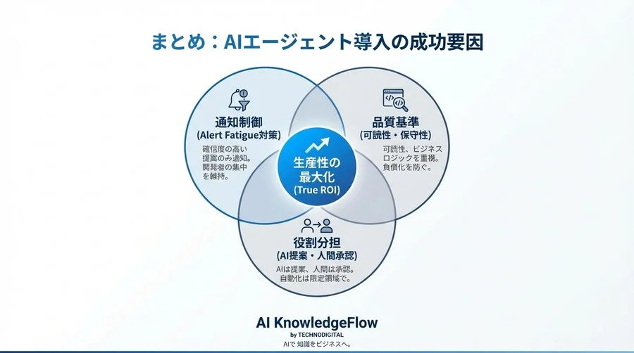 AI自動修正の罠：精度90%でも開発効率が下がるパラドックスと選定の新基準 - Conclusion Image