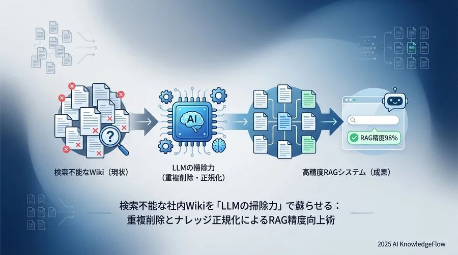 なぜ社内Wikiは「情報のゴミ捨て場」化するのか：検索不能に陥るメカニズム - Section Image