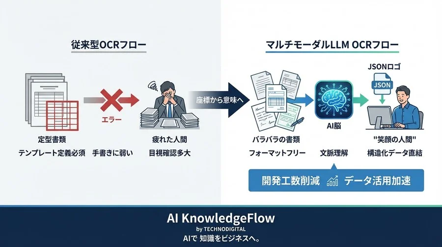 ChatGPTで挑む手書き・非定型OCR実装：Pythonによる構造化データ抽出パイプライン構築 - Conclusion Image