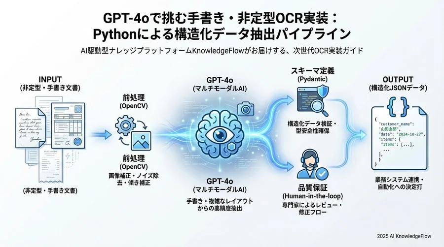 実行 - Section Image 3