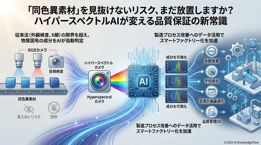 視点3. AIとの融合がもたらす「検査基準」の客観化と自動化 - Section Image