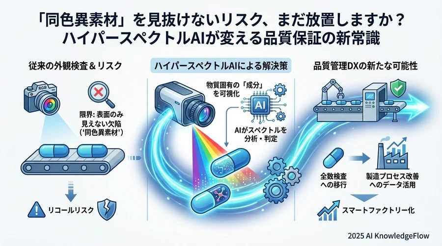 視点4. 「抜き取り検査」から「全数リアルタイム検査」への移行 - Section Image 3