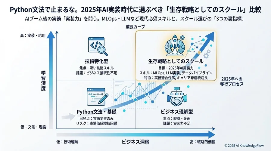 主要スクール・カリキュラムタイプの徹底比較分析 - Section Image 3