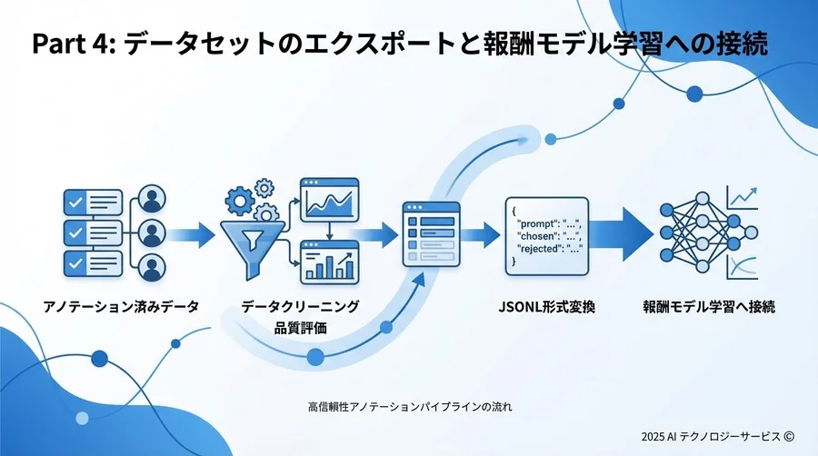 Part 3: アノテーション実施と品質メトリクスの計測 - Section Image 3