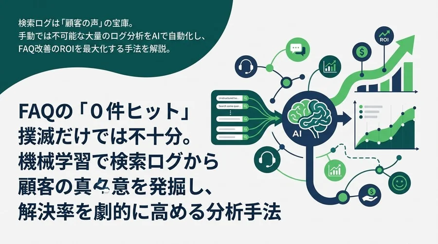 FAQの「0件ヒット」撲滅だけでは不十分。機械学習で検索ログから顧客の真意を発掘し、解決率を劇的に高める分析手法