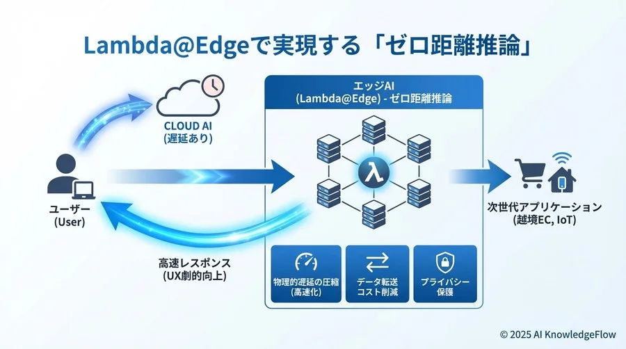 4. オフライン耐性と可用性の向上：止まらないサービスへ - Section Image 3