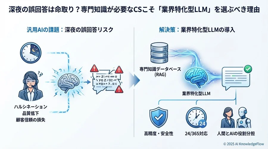 Q7-9：運用の疑問「深夜にトラブルが起きたらどうする？」 - Section Image 3