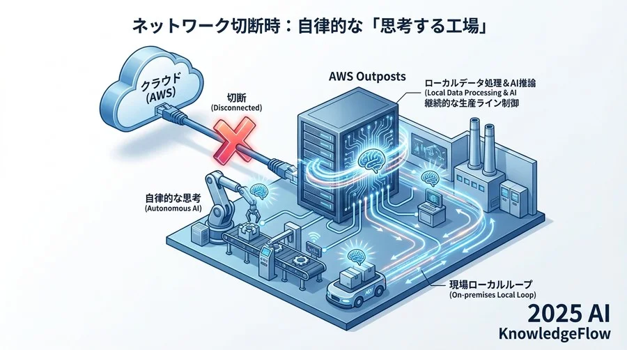 4. 開発と運用を分断させない「単一のガラス板」：AWSエコシステムの一貫性 - Section Image 3
