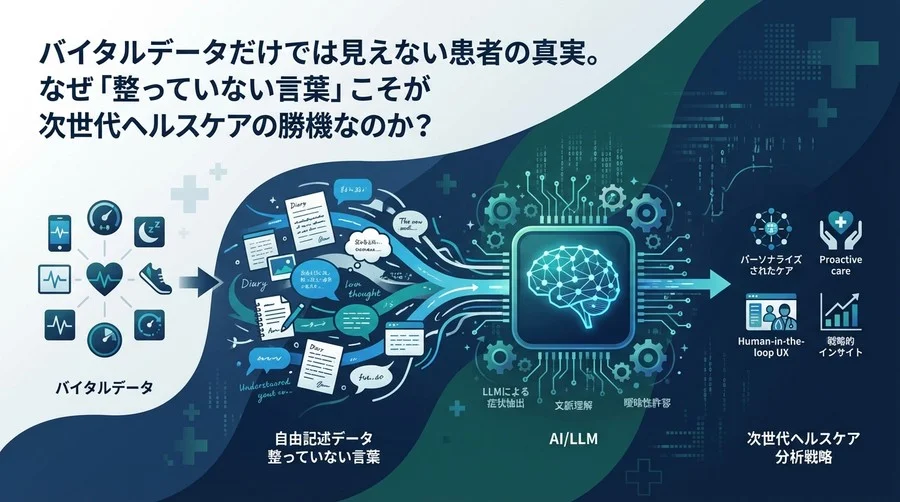 PHRの進化は「整っていない言葉」にある：自由記述データが拓く次世代ヘルスケア分析戦略