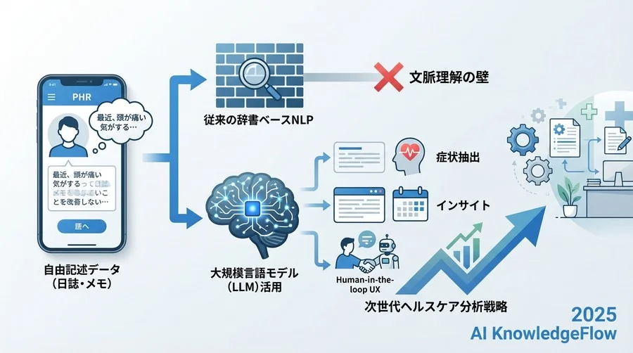 辞書ベースの敗北：医療NLPにおける「文脈」の壁 - Section Image
