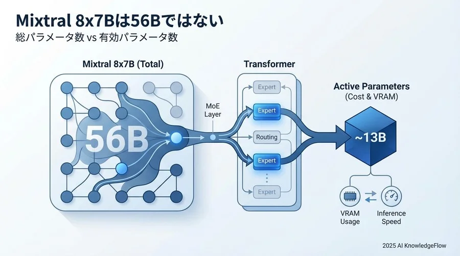 実践：有効パラメータ数の算出ロジック - Section Image