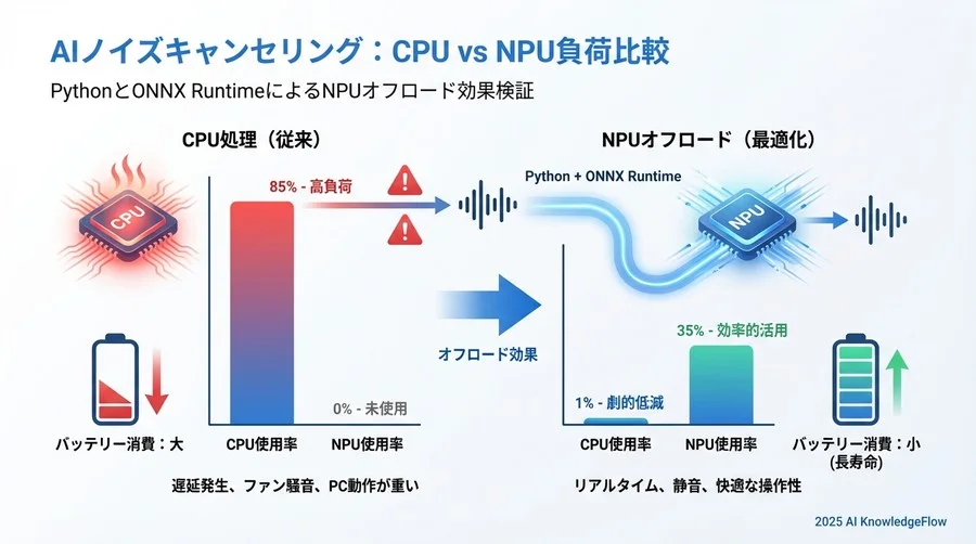 オーディオ設定 - Section Image 3