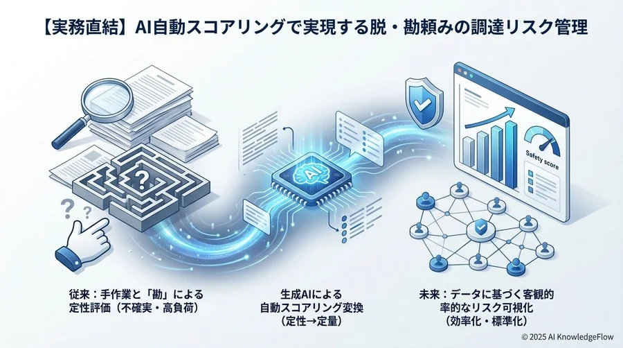 落とし穴を回避する：AI任せにしないための「人間の役割」 - Section Image 3