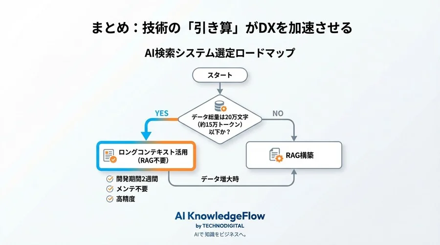 ベクトルDB管理を捨てた情シスの決断：Claude 2.1の20万トークンで実現する「持たない」社内検索AI構築術 - Conclusion Image