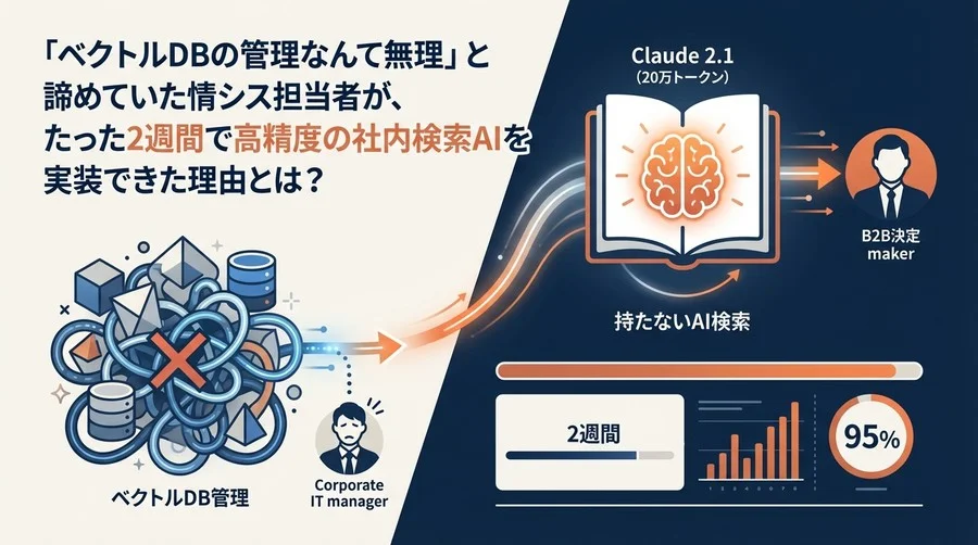 ベクトルDB管理を捨てた情シスの決断：Claude 2.1の20万トークンで実現する「持たない」社内検索AI構築術