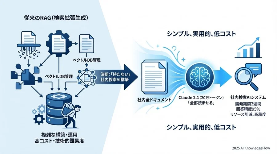 【実装詳細】全データをプロンプトに埋め込む「力技」の技術的現実 - Section Image