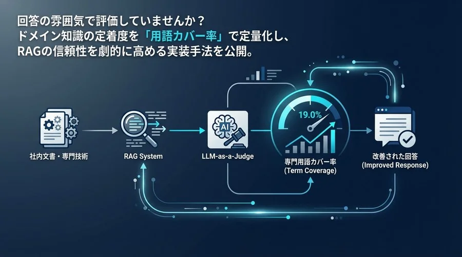 雰囲気評価からの脱却：ドメイン特化RAGの「専門用語カバー率」をLLM-as-a-Judgeで自動測定する実践手法