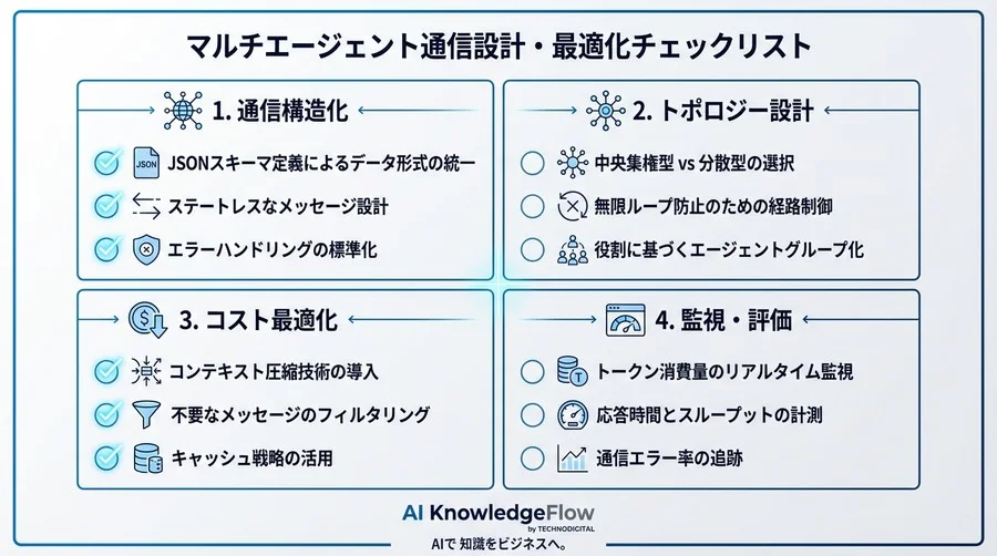 マルチエージェントの通信コストを60%削減するプロトコル設計論：LLM連携の「会話」を最適化するアーキテクチャ実践 - Conclusion Image