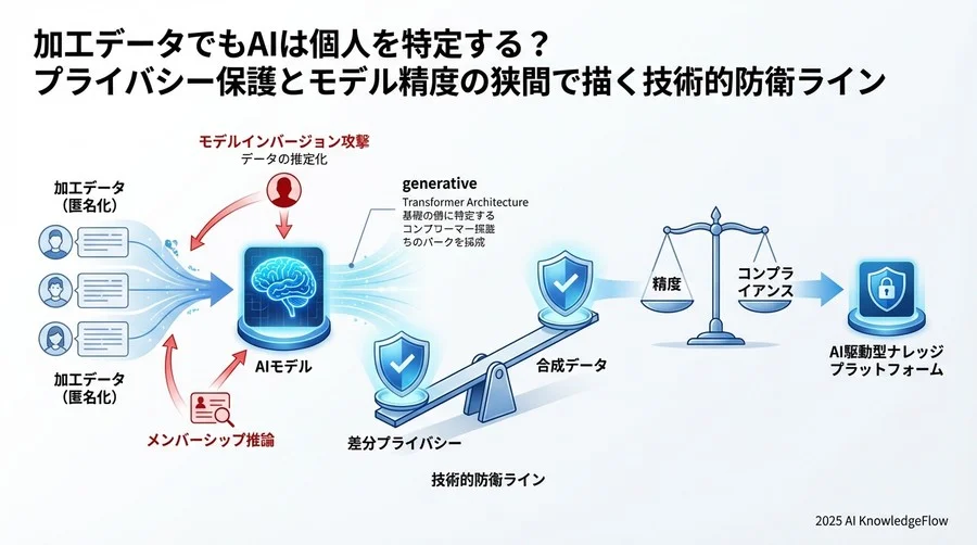 次世代の解決策：合成データ（Synthetic Data）と連合学習の可能性 - Section Image 3