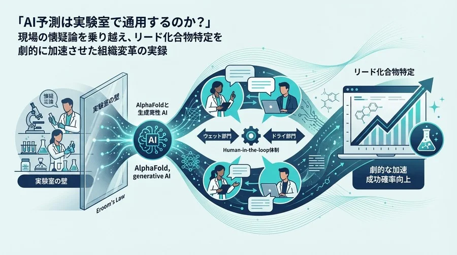 「AI予測は実験室で通用するのか？」現場の懐疑論を乗り越え、リード化合物特定を劇的に加速させた組織変革の実録