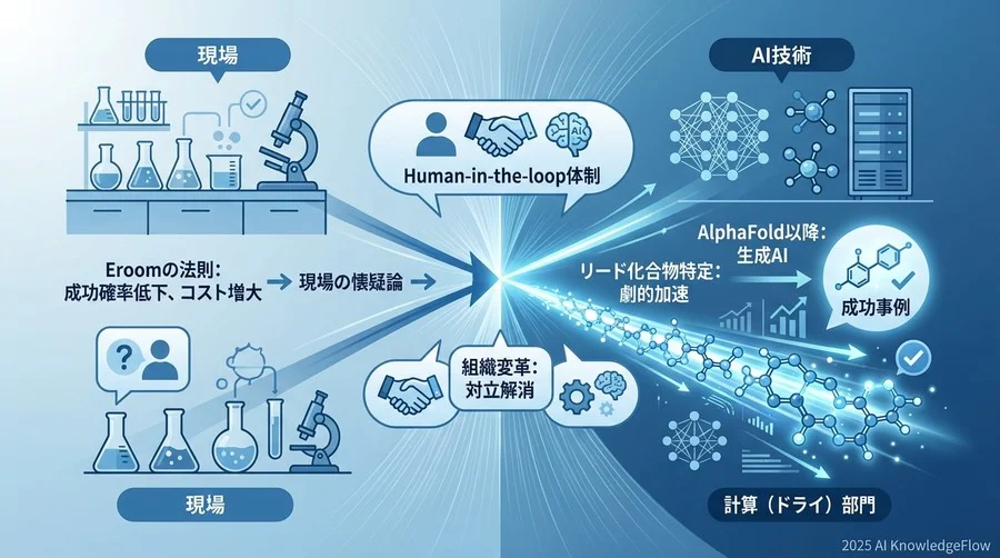 直面していた課題：ターゲットタンパク質の構造決定における「数年の壁」 - Section Image