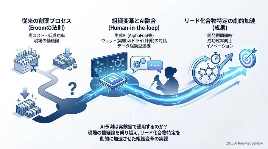 障壁と突破：「AIは信じられない」という現場研究者の抵抗をどう解消したか - Section Image 3
